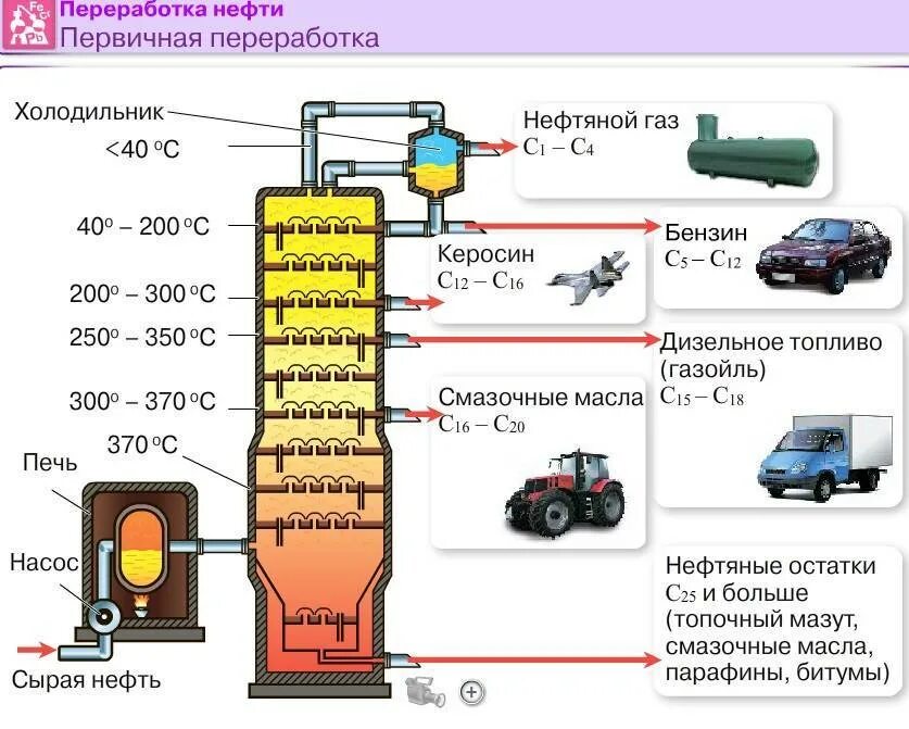 Варианты дизельного топлива