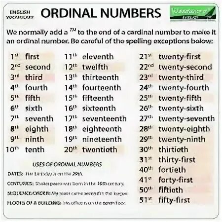 Порядковые числительные в английском языке. Ordinal numbers in English. Numbers in English порядковые. Порядковые числительные Ordinal numbers. Порядковые wordwall