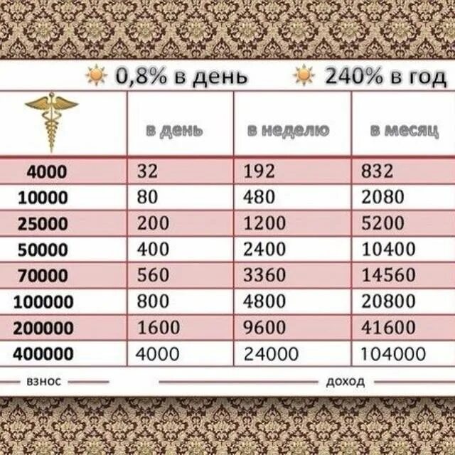 4000 рублей в тг. Таблица накладения денег. Таблица для накопления 1000 рублей. Таблица денежных накоплений. Копилка таблица рубли.