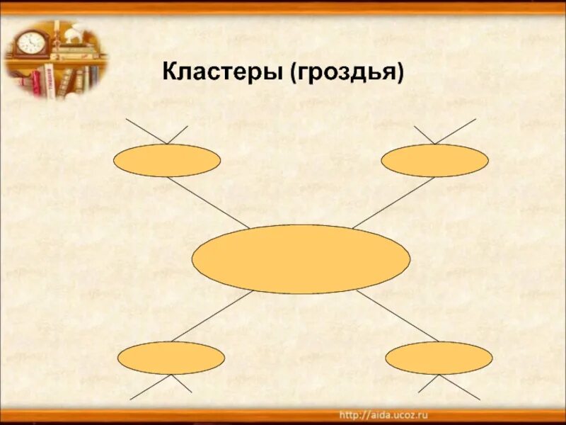 Кластер. Кластер критическое мышление. Кластер нач школа. Кластер это что такое в начальной школе.