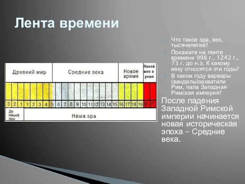 Почему в 5 веке до нашей эры. Лента времени. Эпоха. Эра. Проект лента времени.