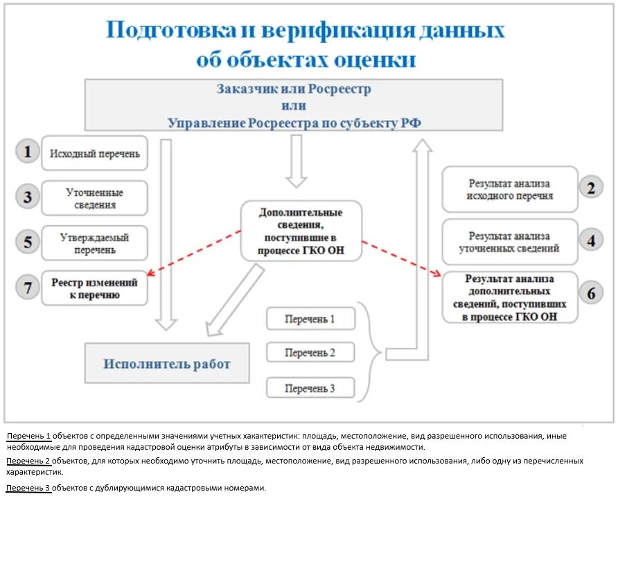 Постановка земельных участков на кадастровый учёт. Проведение оценки недвижимости. Содержание кадастрового аудита. Виды кадастровых работ. Содержание кадастрового аудита.