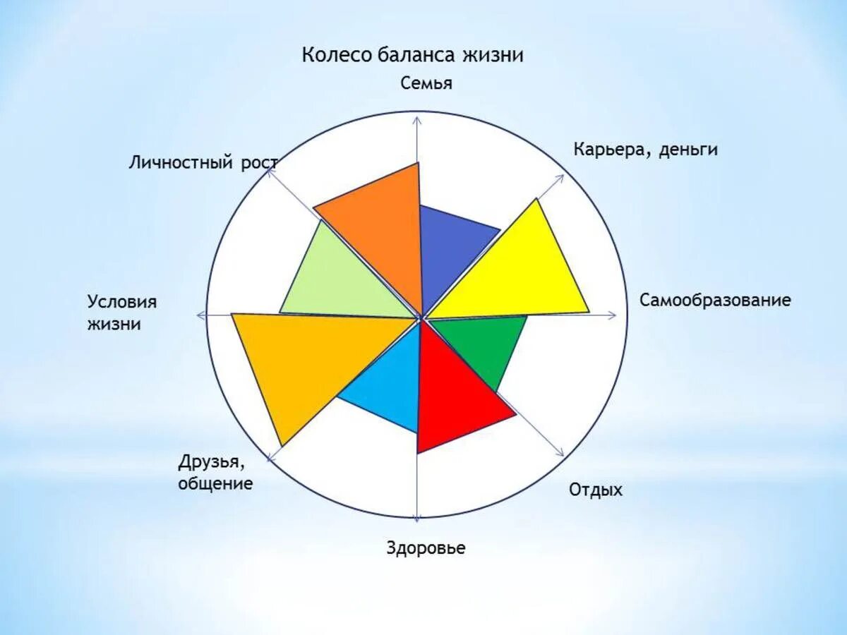 Пол Дж Майер колесо жизни. Колесо жизненного баланса 12 сфер. Методика колесо жизненного баланса пол Дж Майер. Сферы жизни человека колесо жизненного баланса.