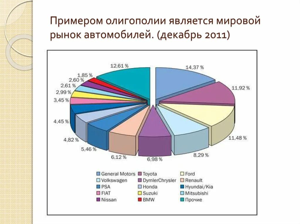 Олигополистический рынок примеры. Рынок олигополии. Пример олигопольной отрасли. Олигополия примеры. К производителям на рынке относятся