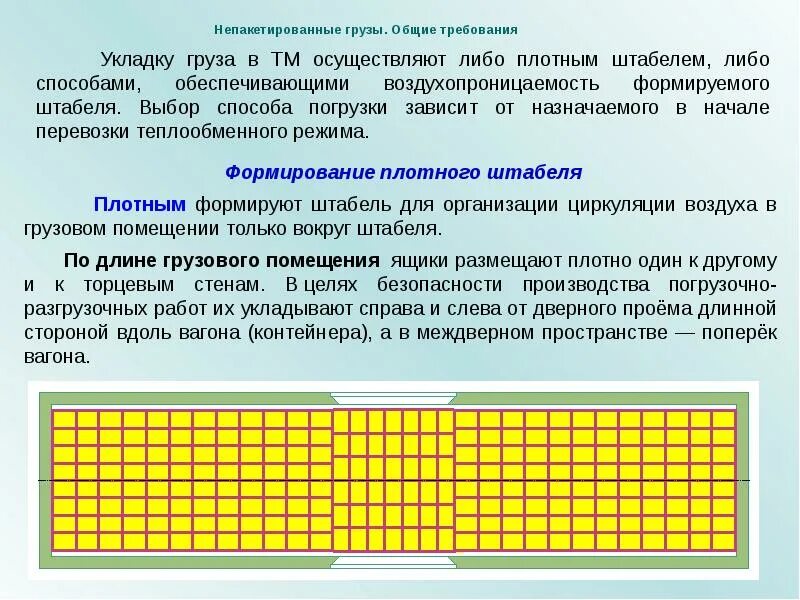 Общие требования к грузу. Размещение груза в вагоне. Размещение товара в контейнере. Размещение груза в контейнере. Размещение и крепление грузов в вагонах.