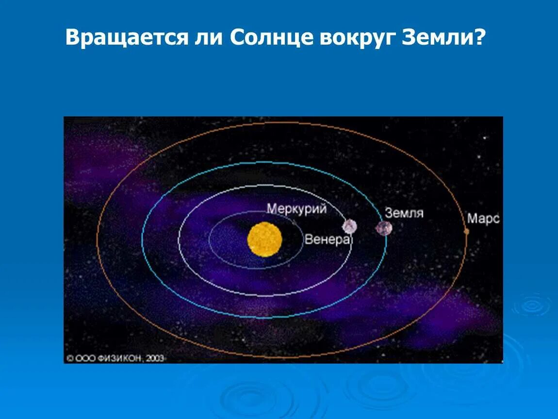 Солнце вращается. Земля вращается вокруг солнца. земля крутится вокруг солнца или солнце вокруг земли. зпмляг вращается вокруг солнца. что вращается вокруг земли солнце или земля.