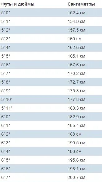 5 Футов 6 дюймов в сантиметрах рост. Рост 5 футов 10 дюймов в см. 5 Футов 10 дюймов в сантиметрах калькулятор. 5 Футов 8 дюймов рост.