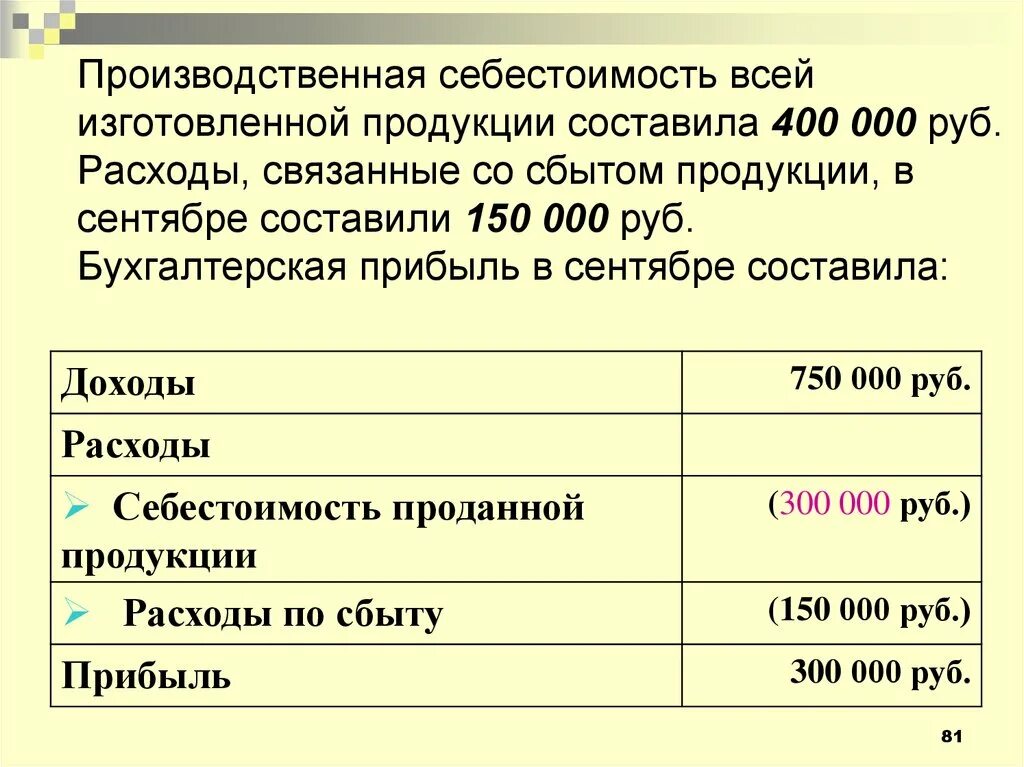 Себестоимость промышленной. Производственная себестоимость. Производственная и полная себестоимость. Производственная себестоимость изделия. Производственная себестоимость включает:.