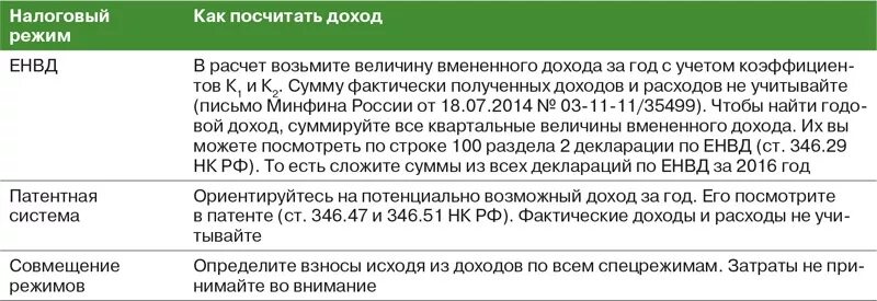 Налог 1 процент свыше 300000. Как рассчитать доход ИП на патенте. Как рассчитывается доход у ИП. Как считать доход ИП на патенте. Как считать прибыль для ИП.