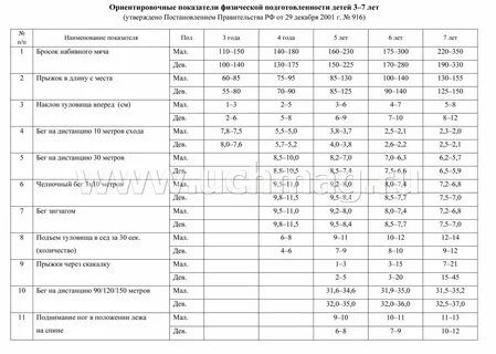 Норма часов инструктора по физической