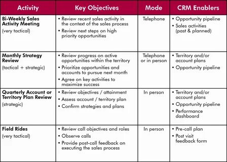 Account actions