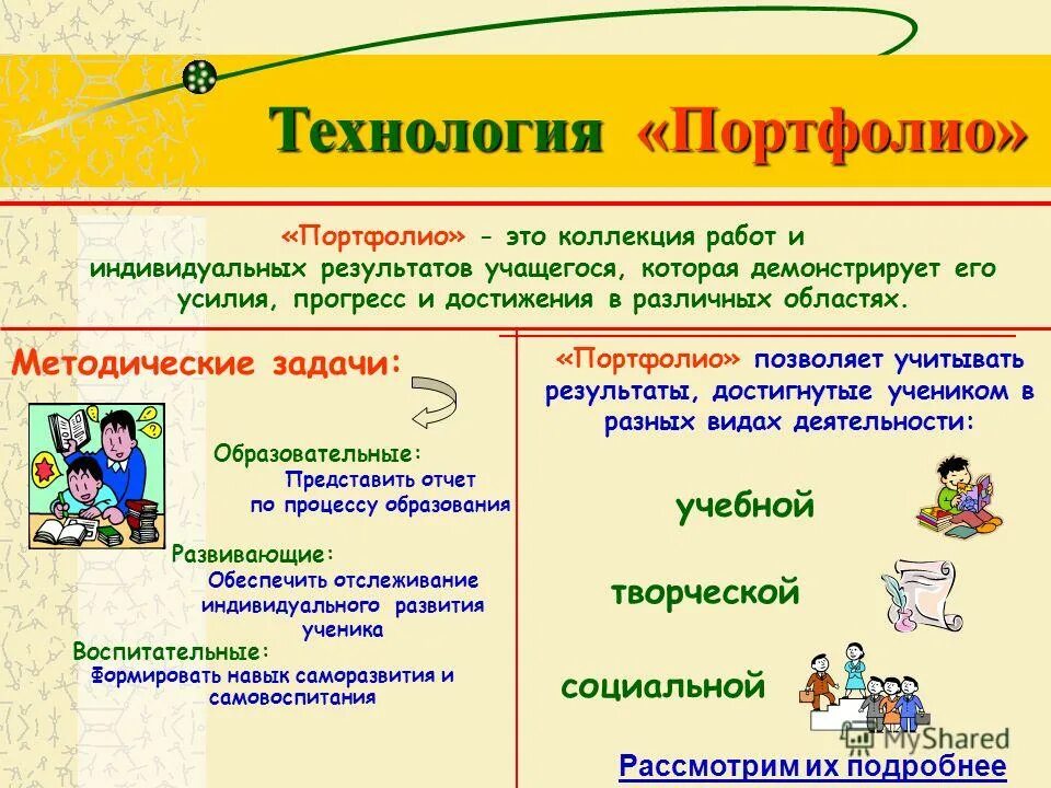 Образовательная технология портфолио. Технология система инновационной оценки портфолио. Технология портфолио презентация. Технология портфолио в школе. Иехнология портфолио дошкольник.