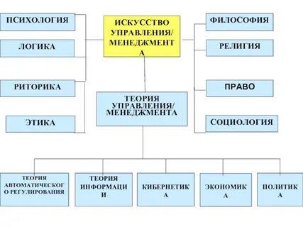 Искусство управления 10