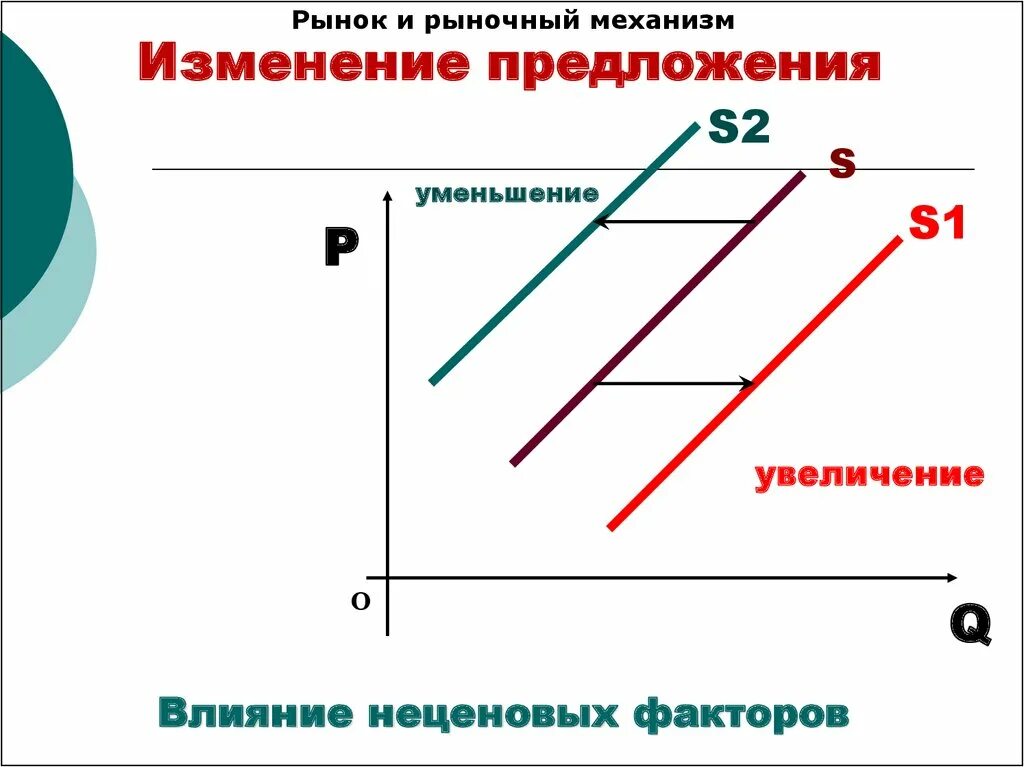 Почему изменилось предложение. Изменение предложения. Причины изменения предложения. Предложения об изменении презентация. Изменение величины предложения и изменение предложения.