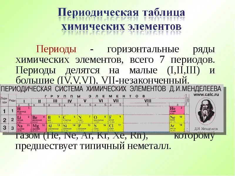 Химический период показывает