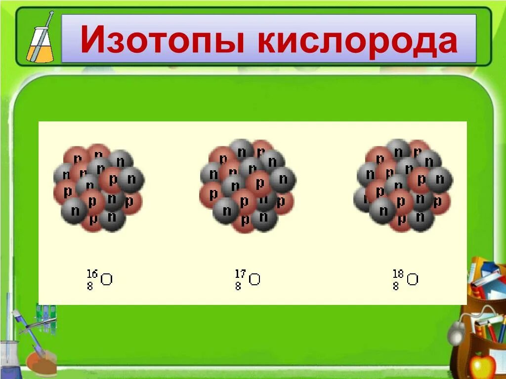 Изотопы кислорода. Символы природных изотопов кислорода. Изотоп кислорода 15. Изотопы кислорода примеры. Изотопы кислорода массы