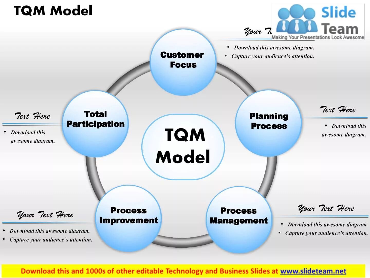 Всеобщее управление качеством (total quality Management). Принципы TQM. Концепция TQM. Концепция total quality Management.