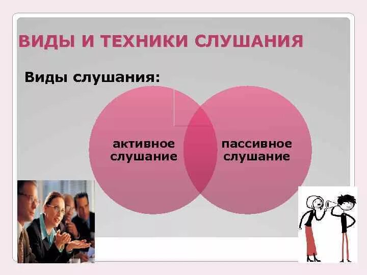 Навыки активного слушания. Техники активного слушания. Метод активного слушания. Таблица методы активного слушания.