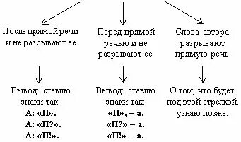 Прочитайте предложения с прямой речью между словами. Прочитайте предложения с прямой речью между словами