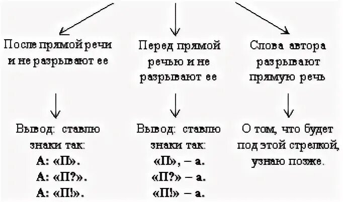 Прямая схема