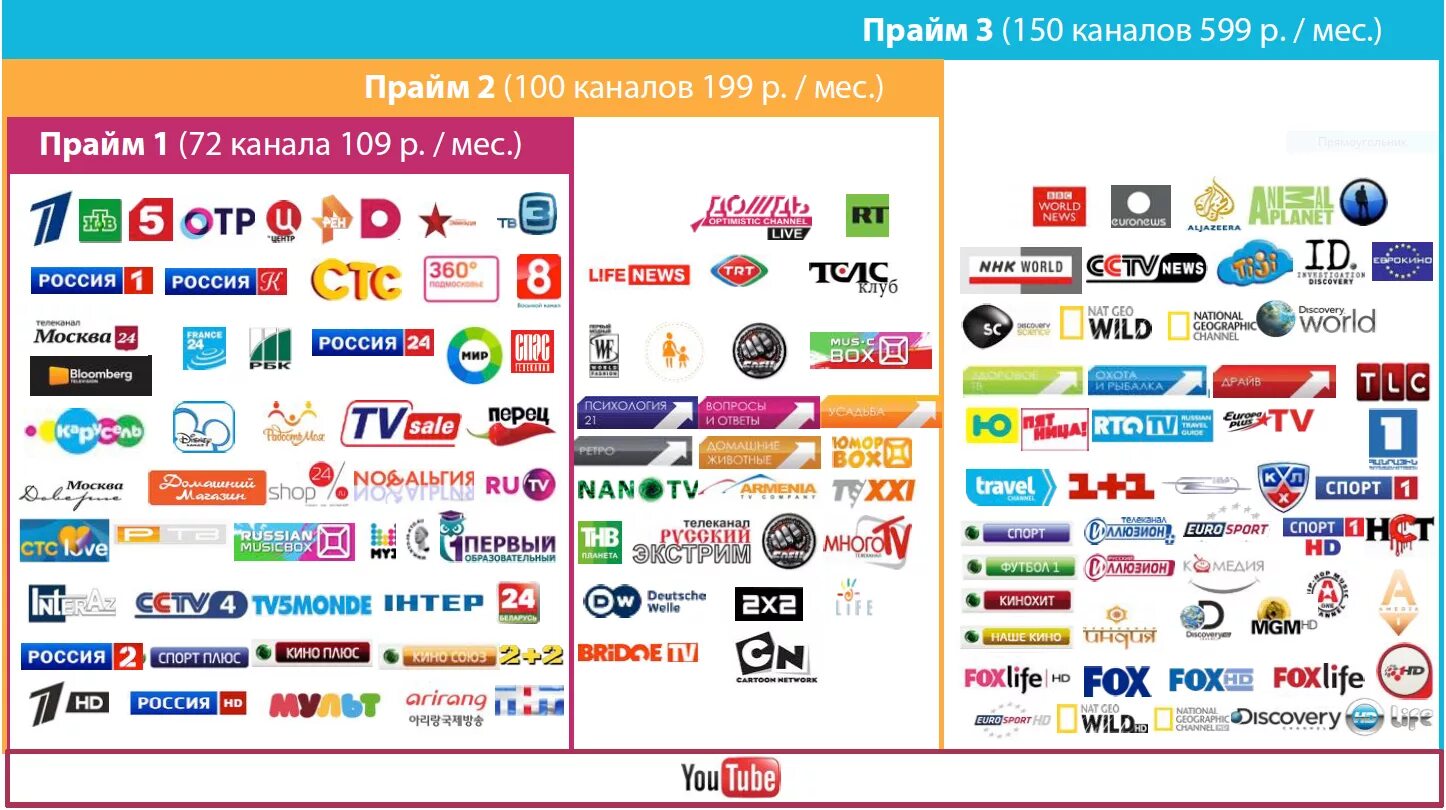 Эмблемы телеканалов. Лучшие логотипы телеканалов. Российские Телеканалы. Телевизионные каналы. Каналы развлечений