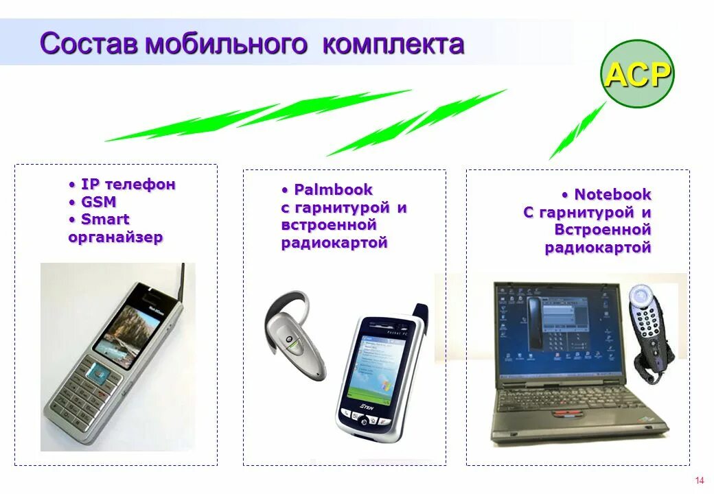 Состав мобильного телефона. GSM телефон. Из чего состоит сотовый телефон. GSM сотовая связь.