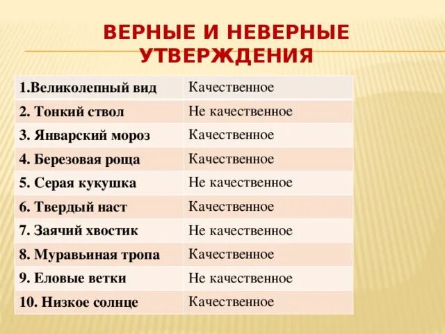 Какие утверждения о прилагательном верны. Березовыми это качественное прилагательное. Роща качественные прилагательные. Над березовыми рощами образовать качественное прилагательное.