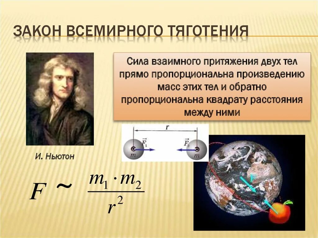 Ньютон сила притяжения. Легенда открытия закона Всемирного тяготения. К выводу о существовании сил всемирного тяготения