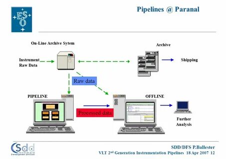 Line in streaming