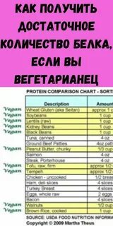 Сколько белка в соке