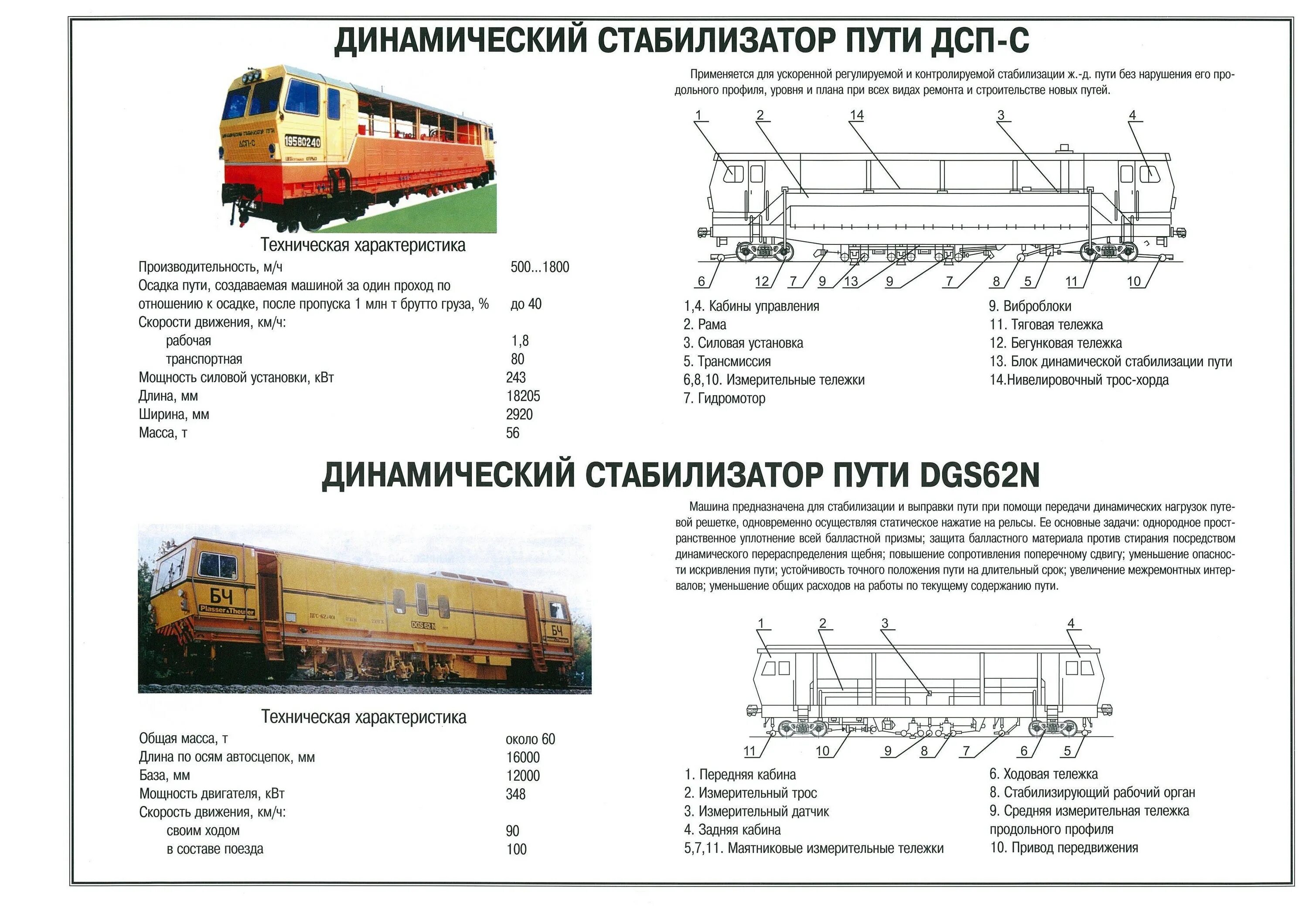 Неисправности сспс. Динамический стабилизатор пути ДСП. Динамический стабилизатор пути ДСП-С схема. Машина ДСП схема. ДСП-С Путевая машина схема.