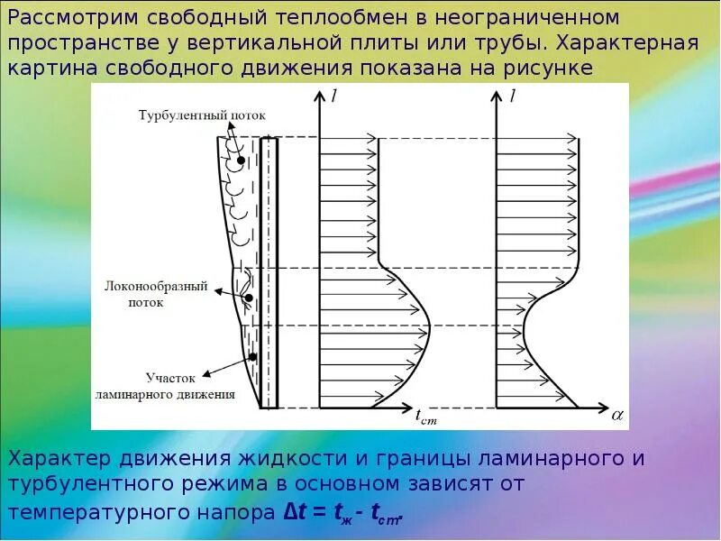 Графики теплообмена. Ламинарный и турбулентный режимы движения жидкости. Ламинарный и турбулентный поток. Режимы течения в вертикальных трубах. Турбулентное движение жидкости.