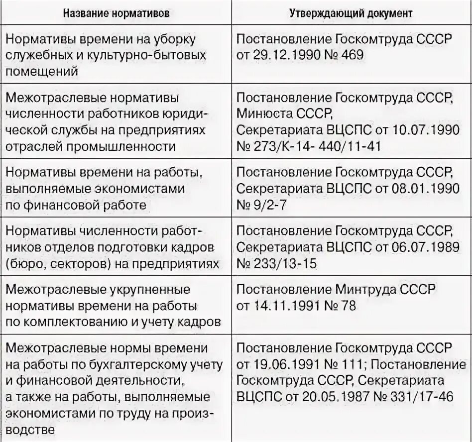 Постановление 4 приложение 2