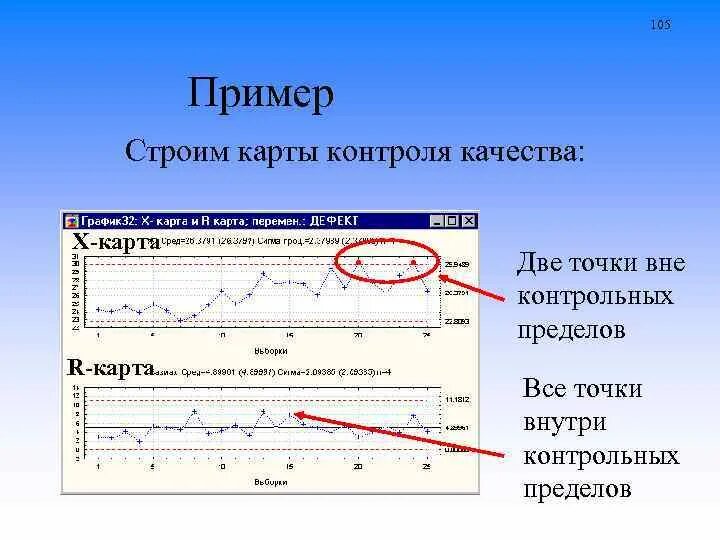 Расчетно статистический метод. Статистические методы в управлении. Статистический метод контроля. Статистический метод контроля качества. Статистические методы управления процессами.