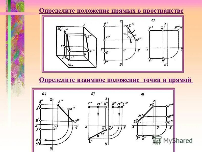 Положение прямой относительно плоскостей проекций. Прямые общего положения. Положение плоскости относительно плоскостей проекций. Определите положение прямой. Положение проекций прямых относительно плоскостей проекций.