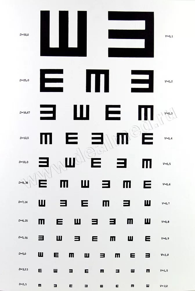 Таблица Сивцева для измерения зрения. Таблица д.а.Сивцева для определения остроты зрения. Таблица Джаггера для определения остроты зрения. Доска офтальмолога.