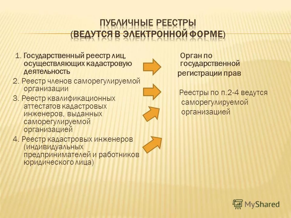 Технический пал. Государственный реестр кадастровых инженеров официальный сайт. Реестр лиц осуществляющих кадастровую деятельность. Реестр кадастровых инженеров. Данные кадастрового инженера.