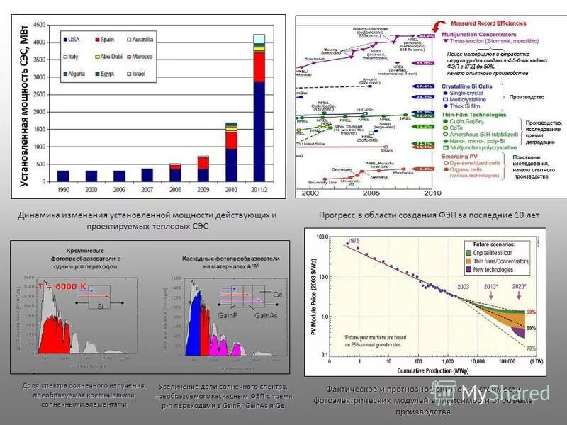 увеличение установленной мощности