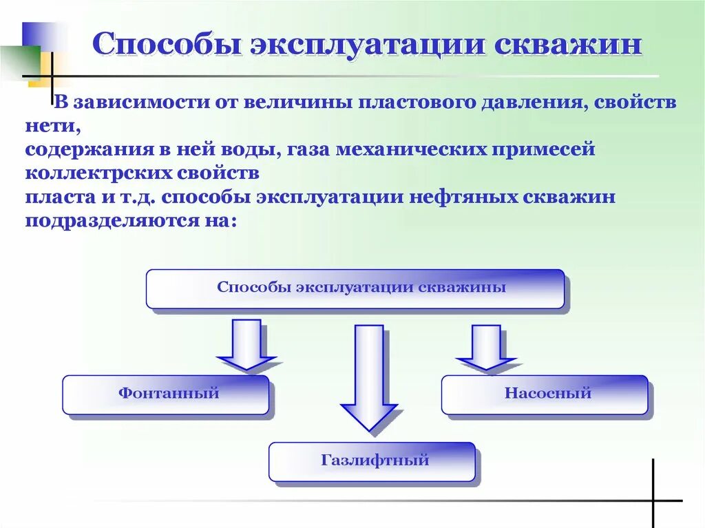 Назовите основные способы эксплуатации скважин. Электроцентробежный насос уэцн. Способы эксплуатации скважин. Эксплуатация скважин. Эксплуатации хсема.