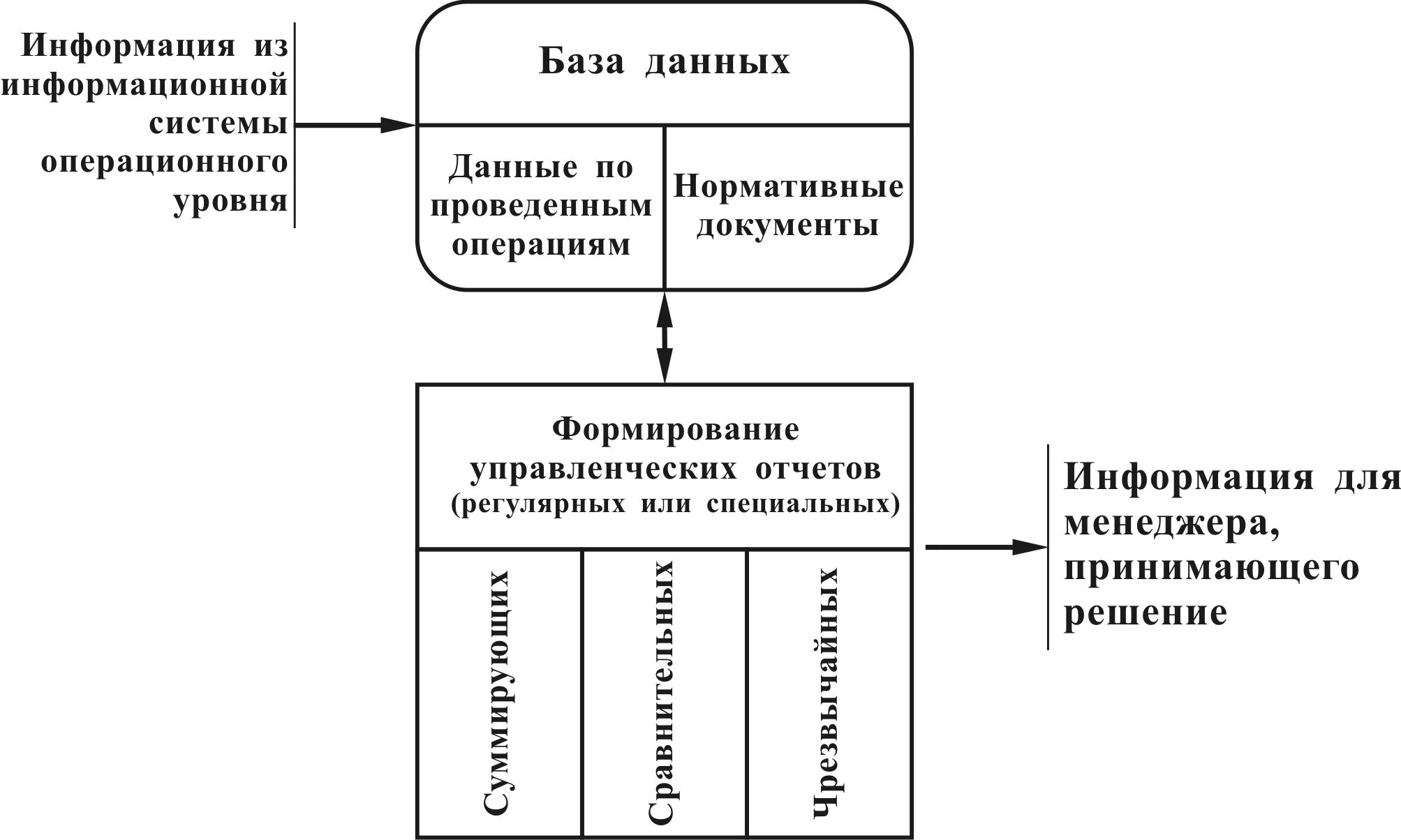 Информационные технологии управленческой деятельности. Основные компоненты информационной технологии управления. Основные компоненты ИТ управления. Информационные технологии в управлении схема. Схема управления ИТ.