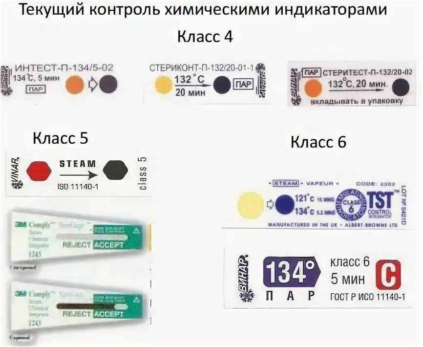 Химический тест стерилизации. 1 Класс химических индикаторов стерилизации. Индикаторы процесса стерилизации 6 классов. Химические индикаторы контроля качества стерилизации. Химические тесты для контроля стерилизации.