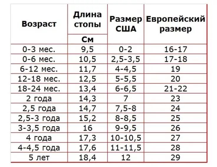 Размер 42 летняя обувь. Размер ноги по сантиметрам у детей. Размер стопы у детей по возрасту в см таблица. Размер обуви ребенка по возрасту 4 года. Как узнать размер обуви у ребенка по сантиметрам таблица.