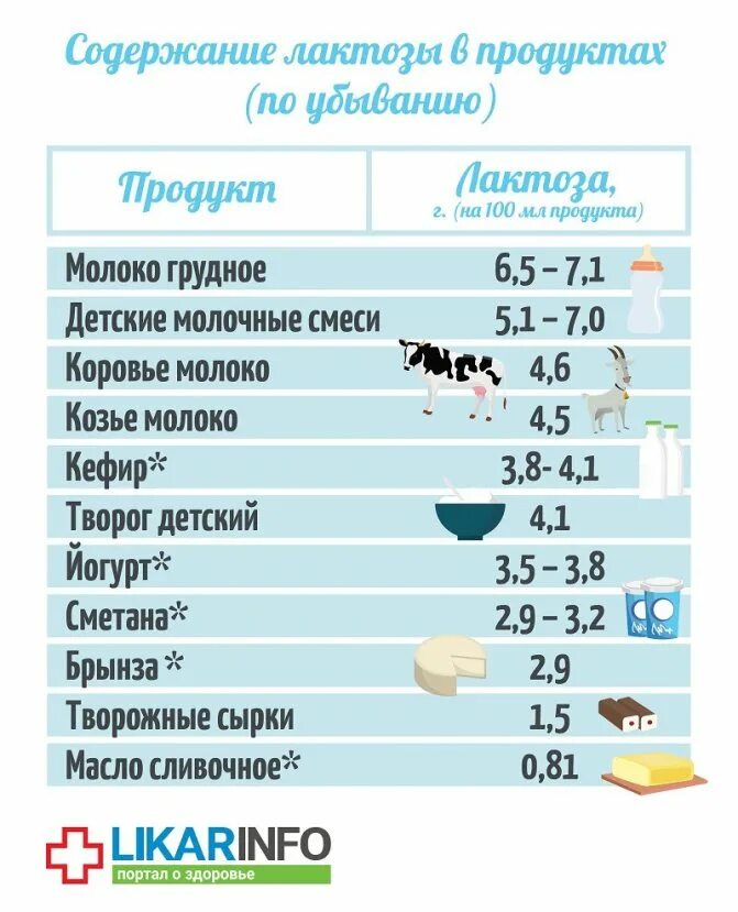Количества молочной продукции