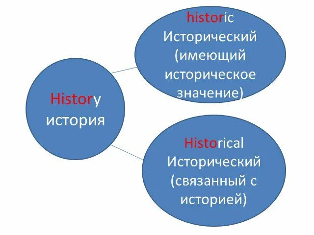 History Timeline Anglo Saxons And Vikings - Ayat Hendricks