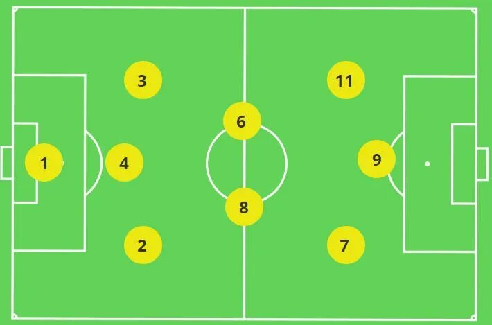 3-2-3 расстановка. Названия позиций в футболе. Расстановка игроков в регби 15. Позиция номер 14. Позиция номер 14.