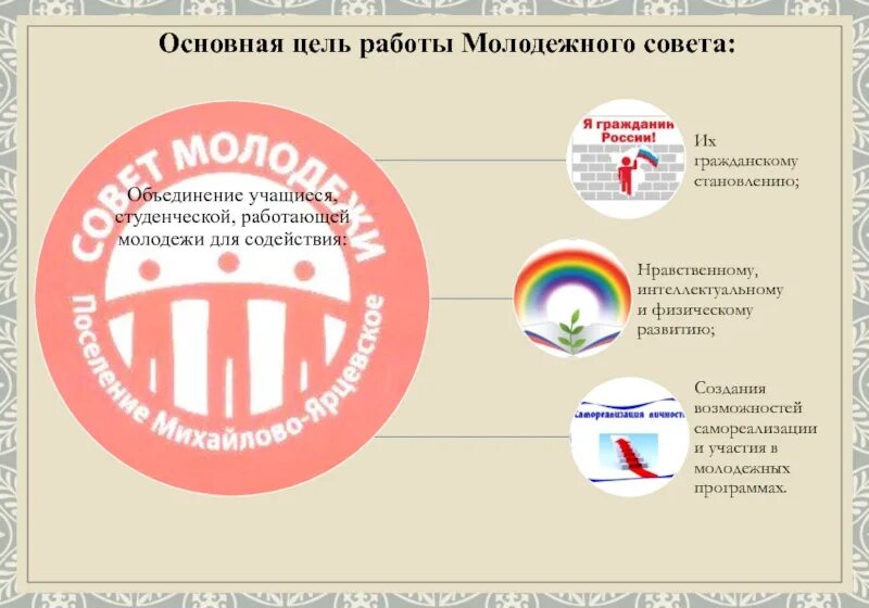 Тенденции молодежи в гражданском обществе. Отчет молодежного совета. Тенденции молодежи в становлении гражданского общества. Перспективы молодежи в становлении гражданского общества. Молодежь и гражданское общество.