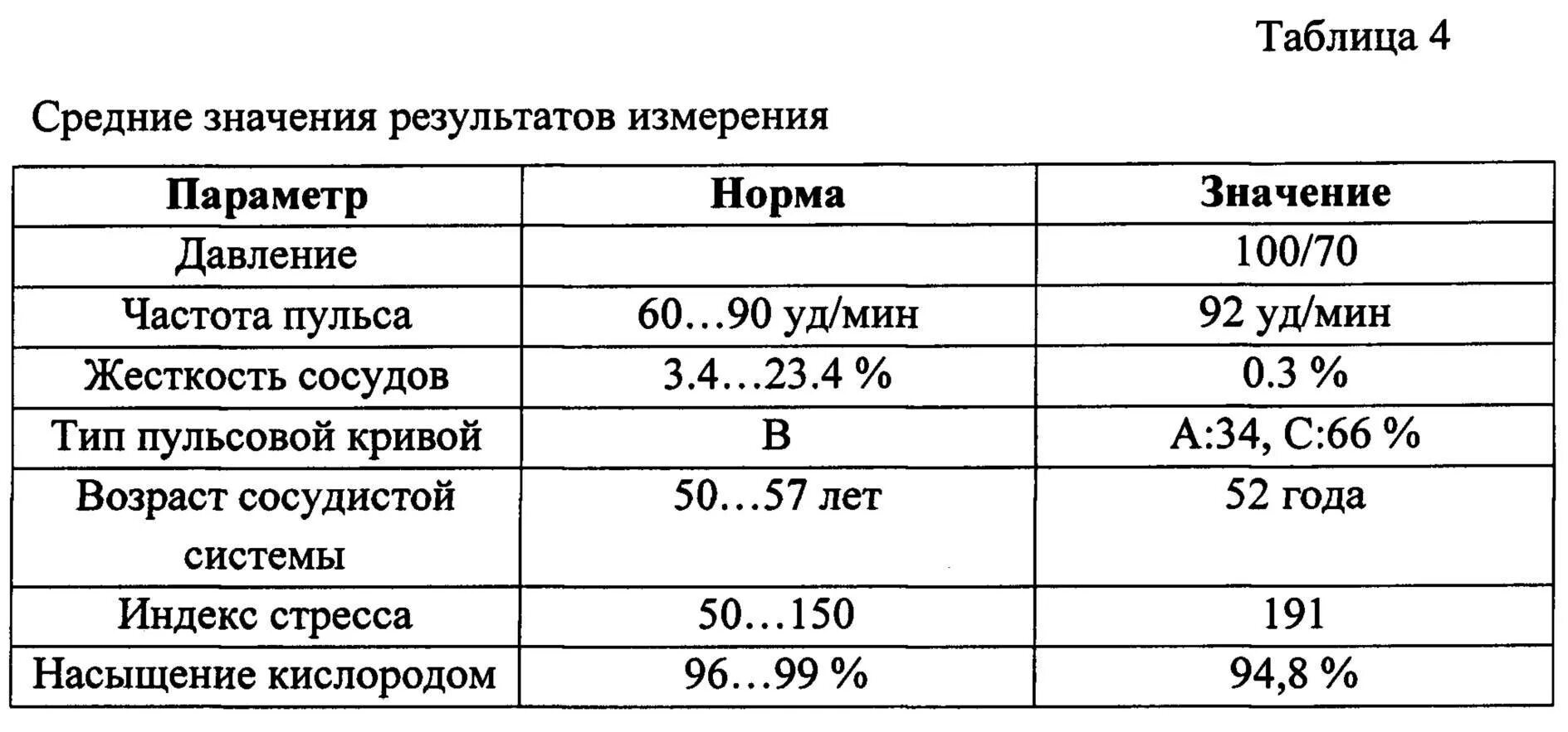 Почему у мужчины низкий пульс. 120 70 Давление норма. Давление 100 на 70 пульс 80. Измерение давления человека нормы. Артериальное давление показатели нормы.