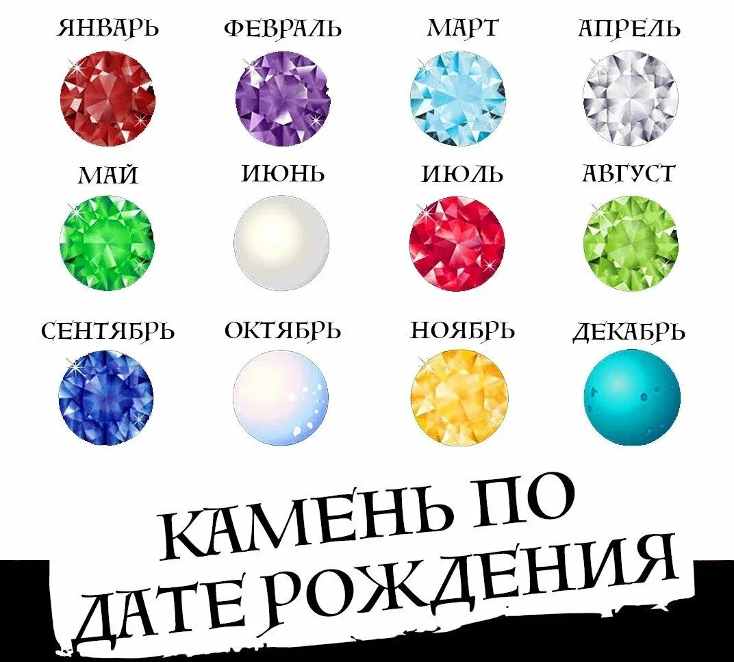 Камень 10 апреля. Ювелирные камни для зодиака. камни по знакам зодиака по дате рождения. ювелирные камни по дате рождения. каменкамень по дате рождения.