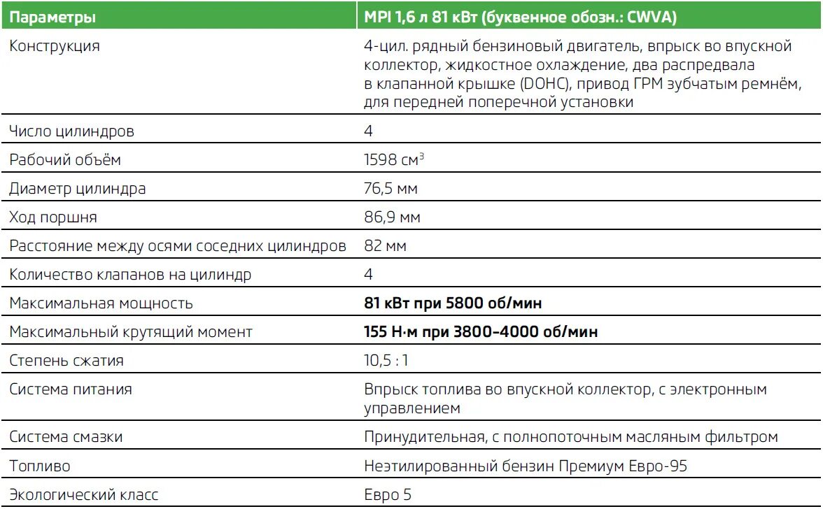 Полные характеристики двигателя. Технические характеристики двигателя. Экологический класс двигателя. ТТХ двигателя.