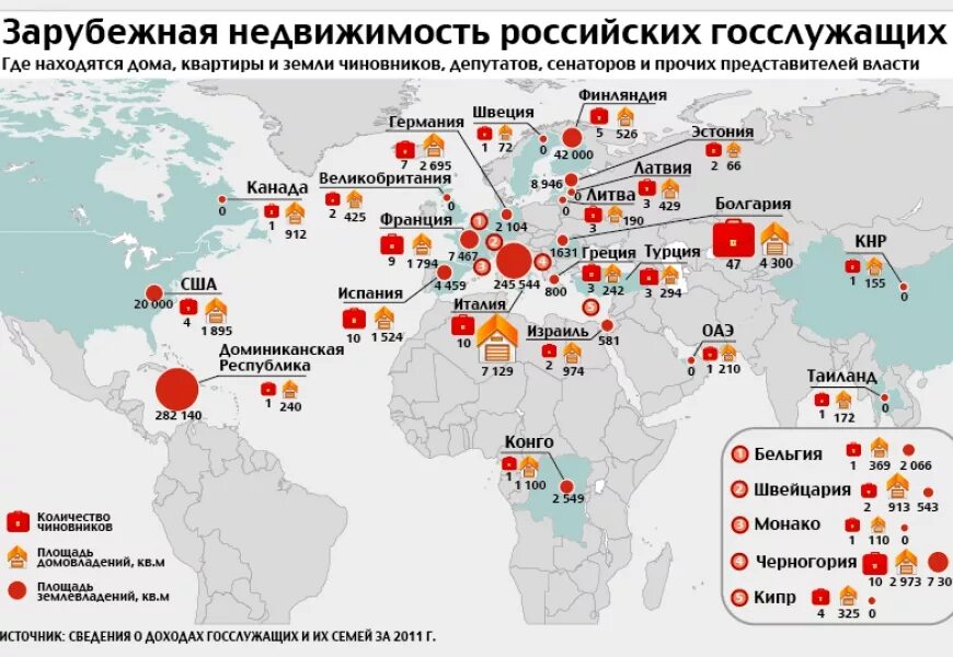 Где находится политик. Зарубежная недвижимость российских чиновников. Недвижимость чиновников за рубежом. Чиновники недвижимость за границей. Собственность России за рубежом.